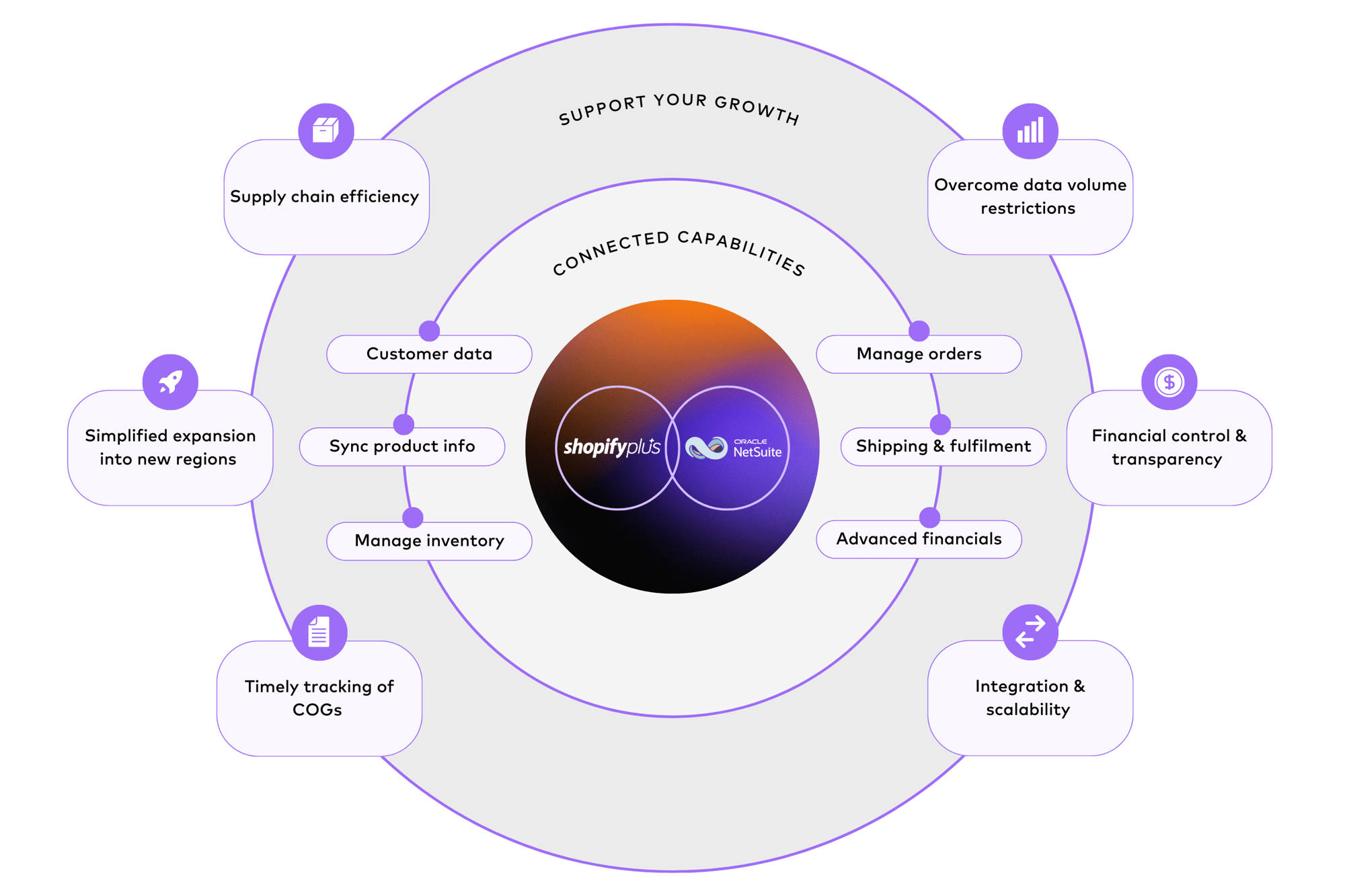 Colorful Modern Clean Mind Map Graph (2000 x 2000 px)