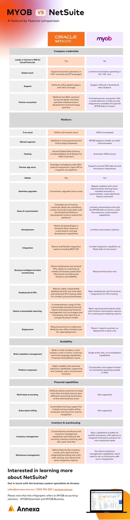 MYOB Business vs. NetSuite - Infographic (1)-2