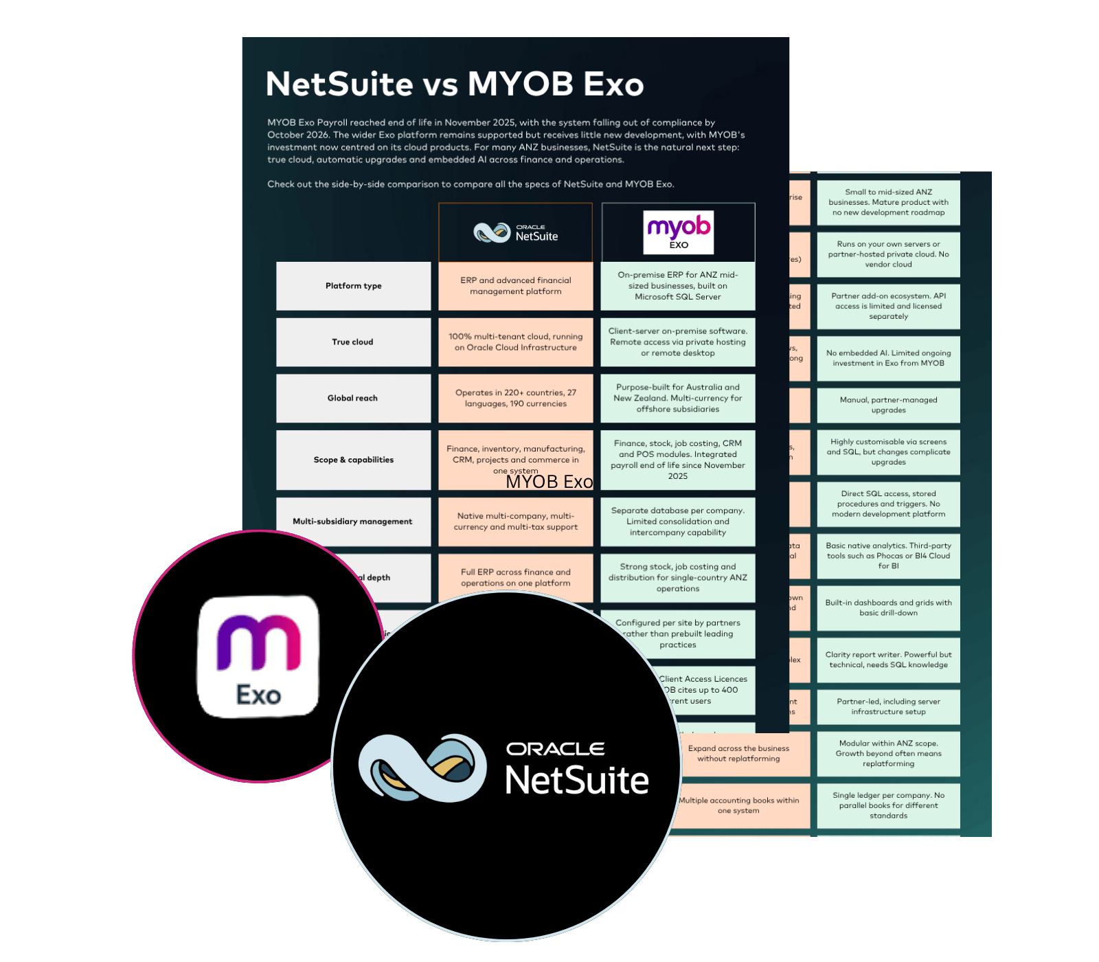 MYOB Versus NetSuite infographic