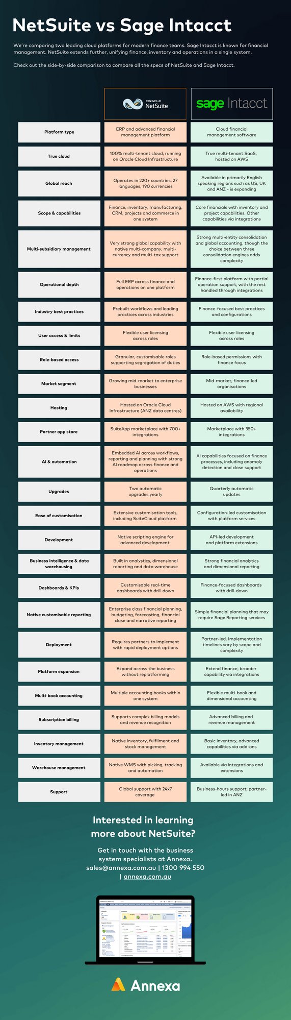 Sage Intacct vs NetSuite [Feature-by-Feature Infographic] - by Annexa