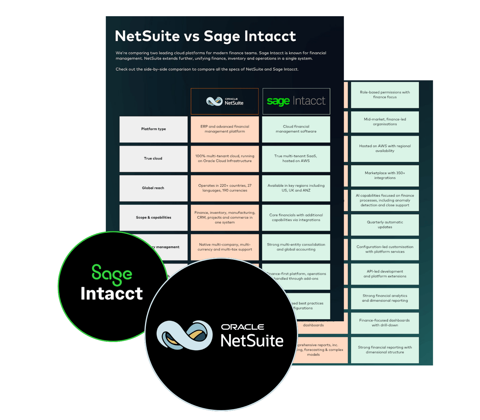 Sage Intacct