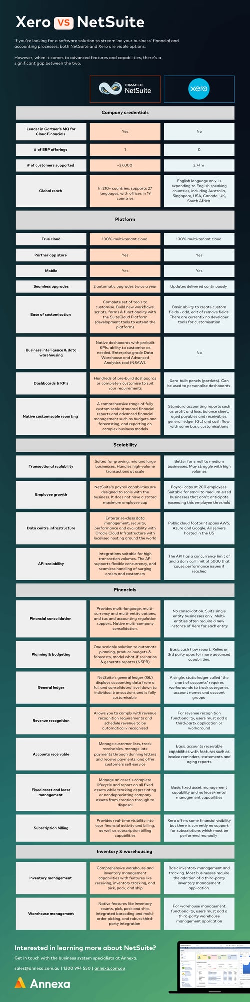Xero vs. NetSuite - Infographic [2025] - by Annexa (1)