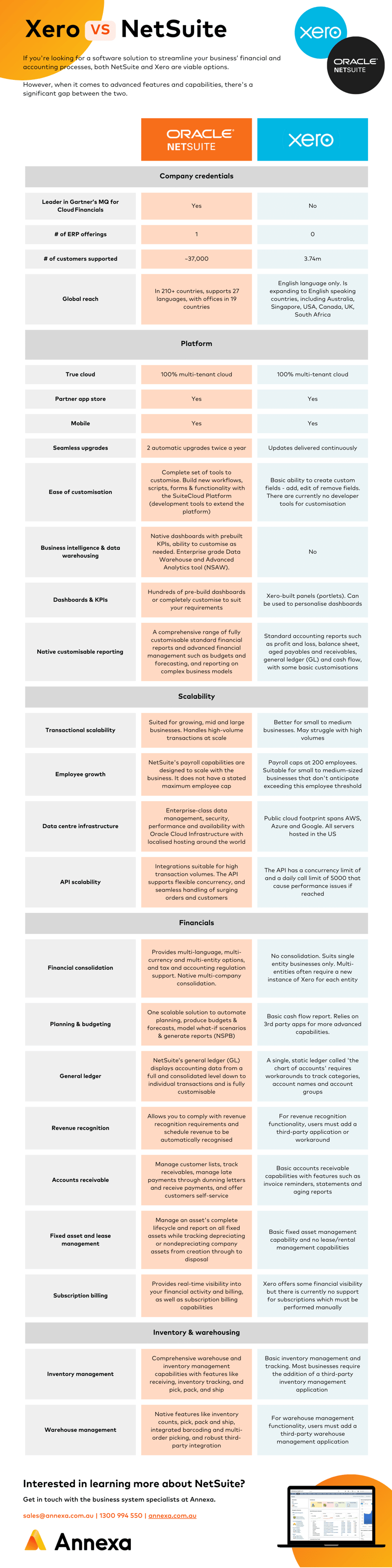 Xero vs. NetSuite - Infographic