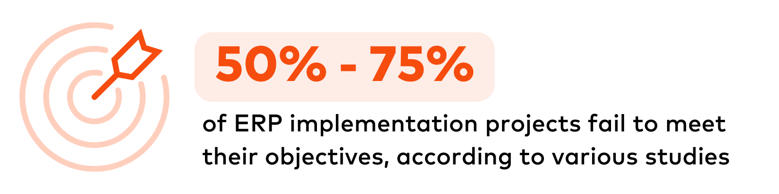 ERP Implementation Statistic