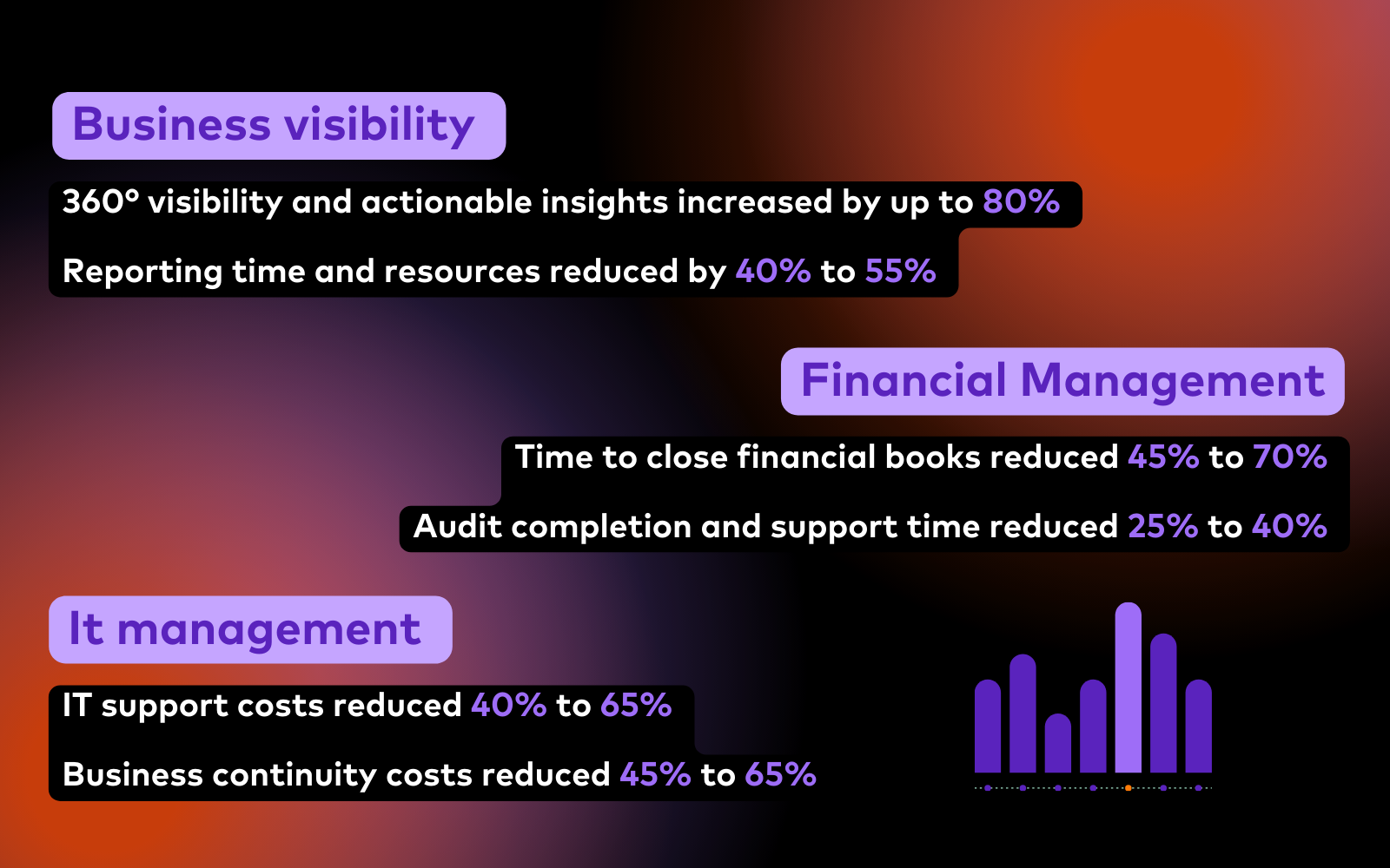 Business value of SuiteSuccess