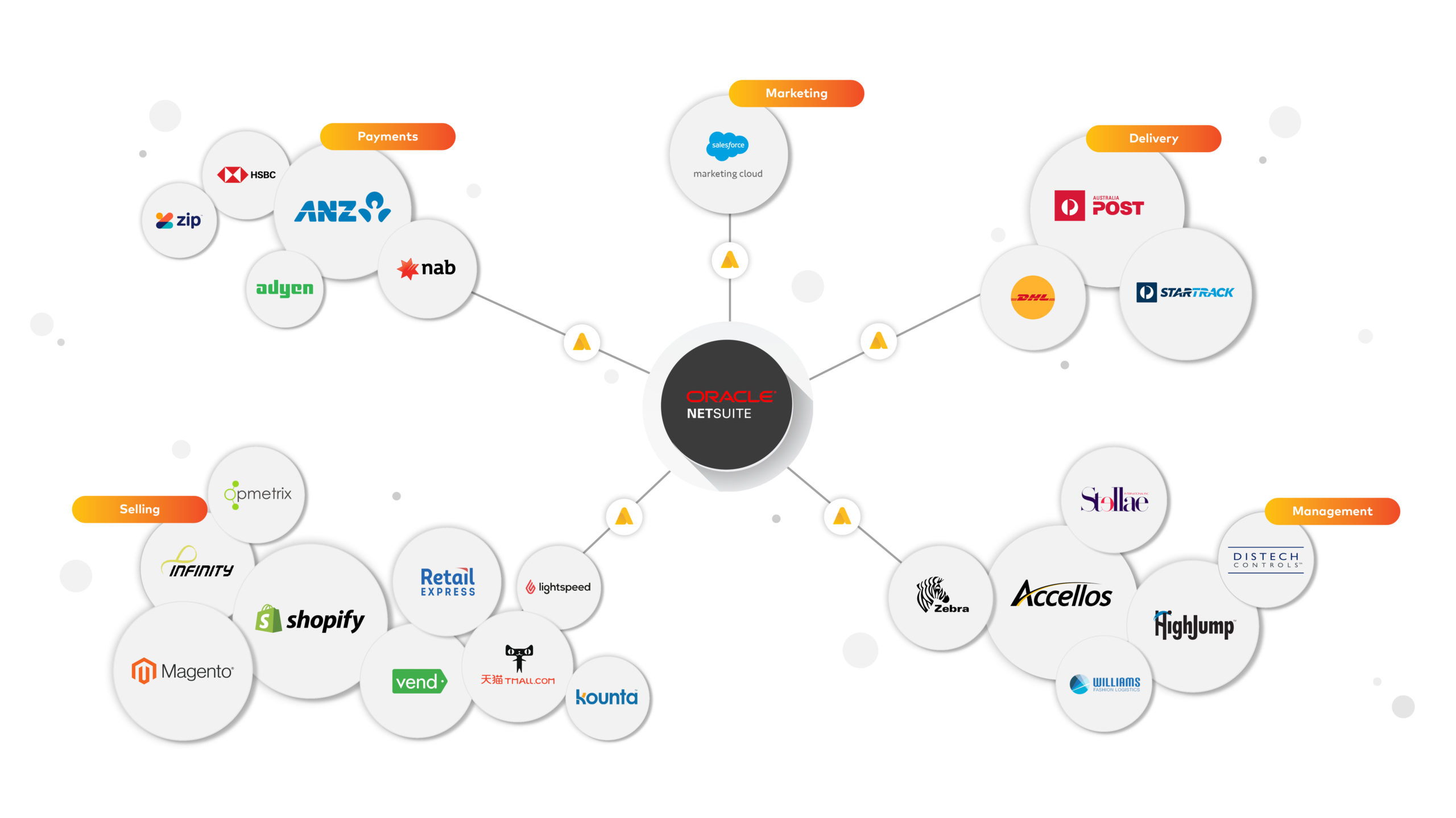 AnnexaConnect-web-diagram-1-1-scaled